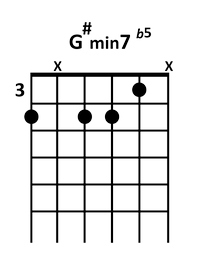 draw 4 - G# minor 7 flatted 5 Chord